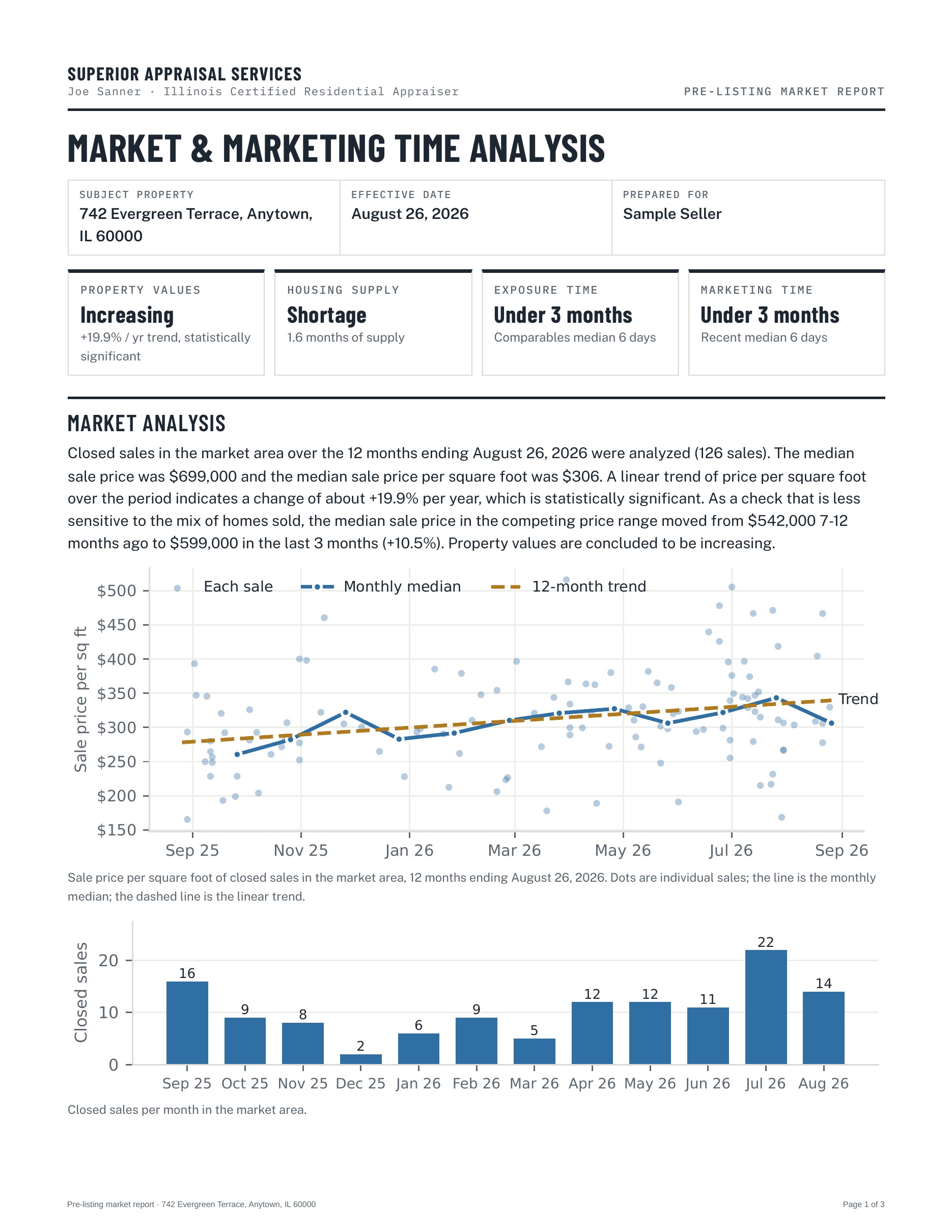 Market report, page 1