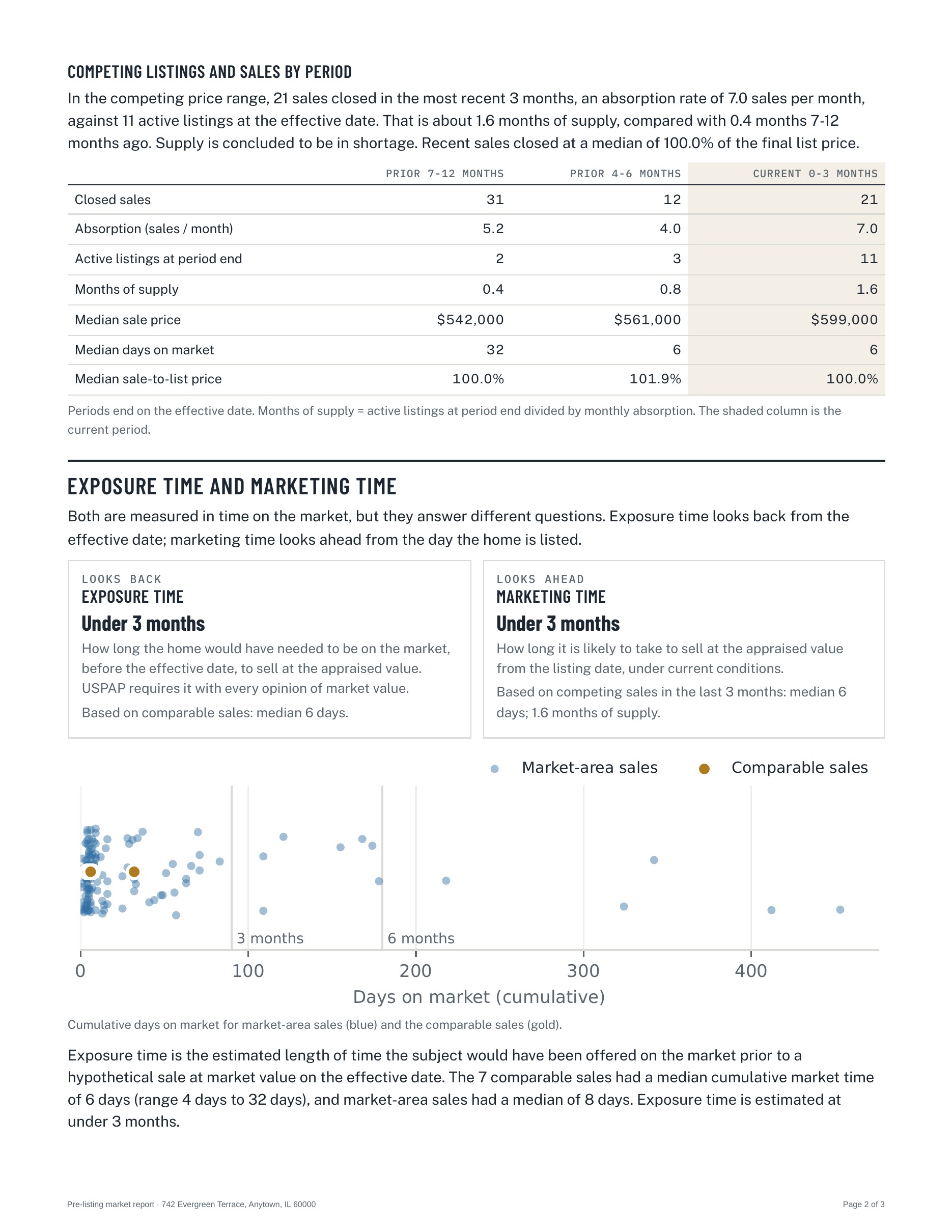 Market report, page 2